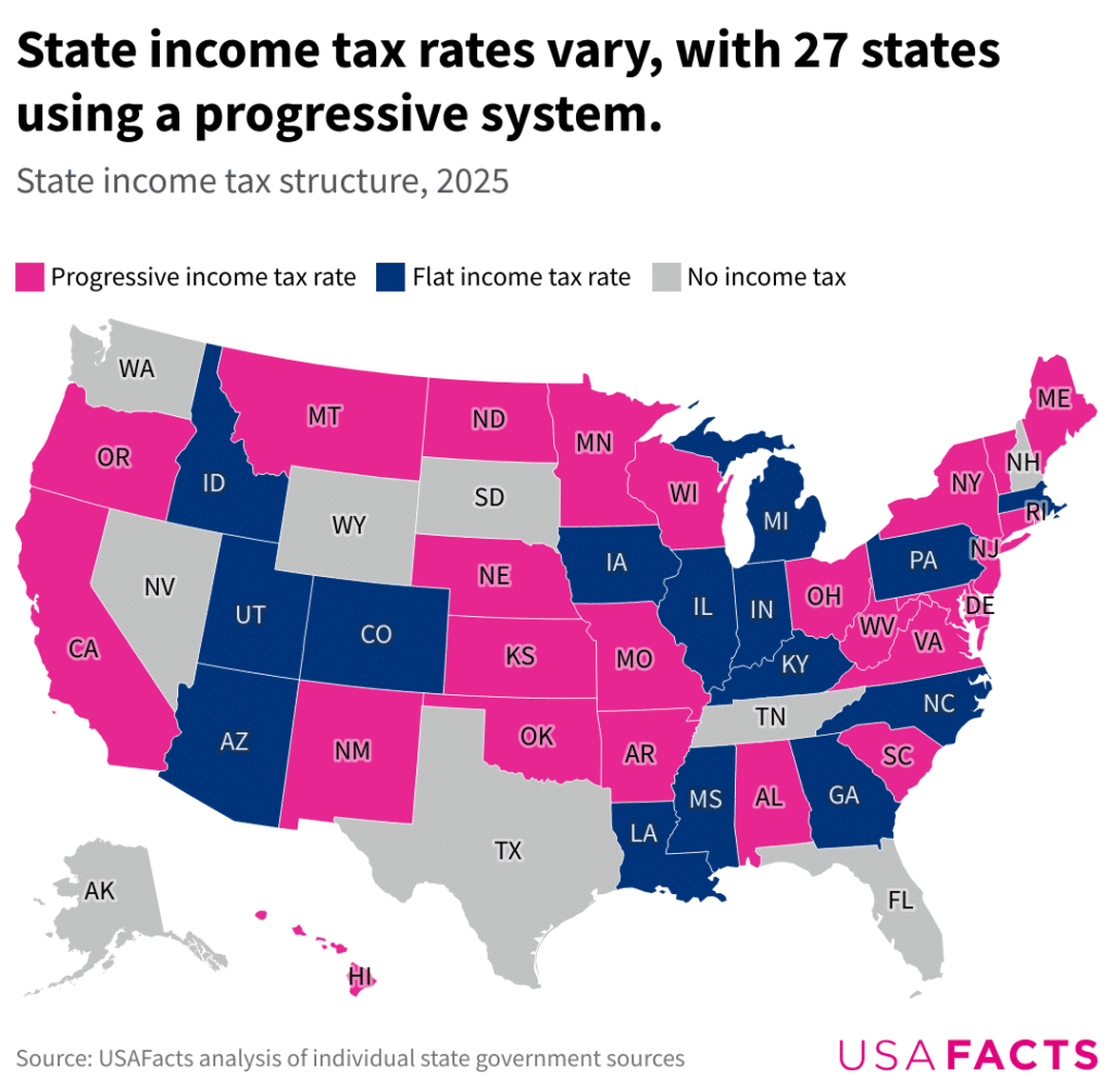 Texas Property Value Protest - Property Tax