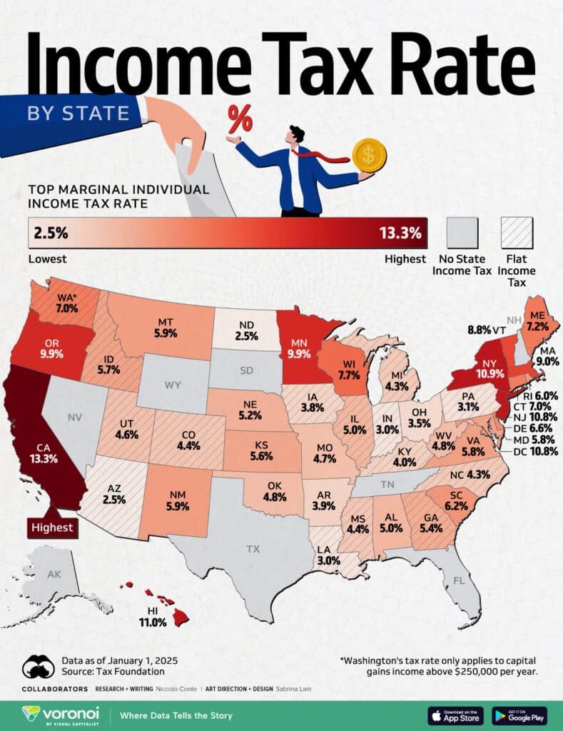Texas Property Value Protest- Property Tax