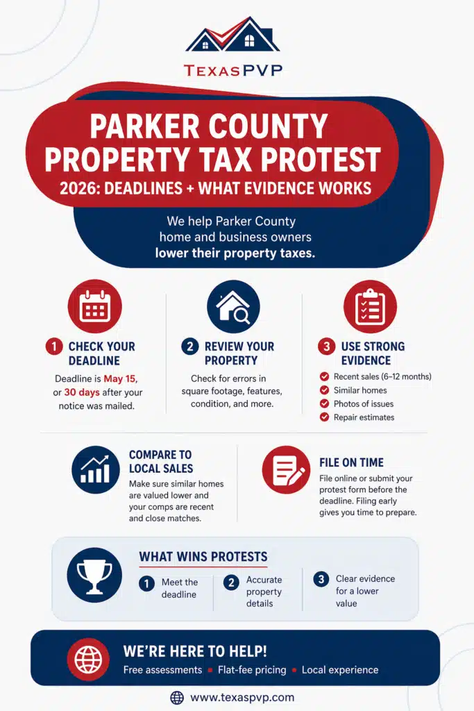 Texas Property Value Protest - Property Tax