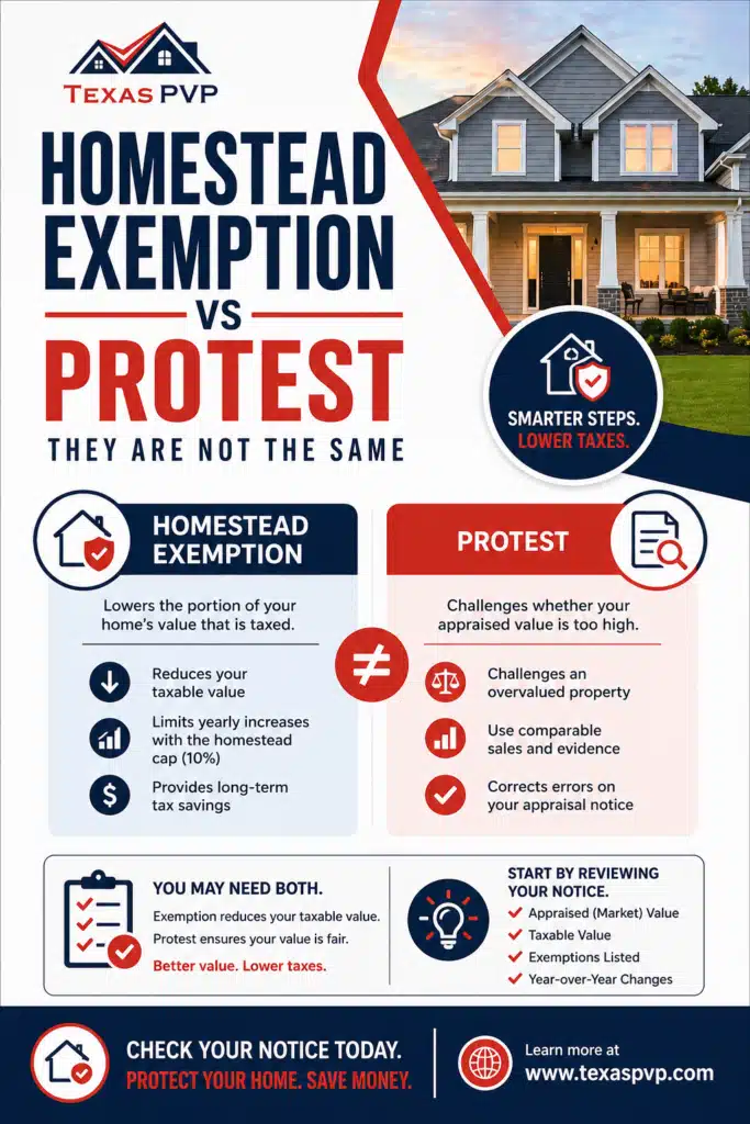 Texas Property Value Protest - Property Tax