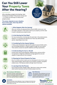 Texas Property Value Protest- Property Tax