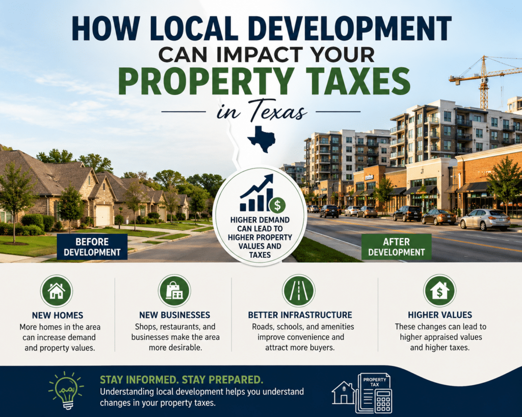 Texas Property Value Protest - Property Tax