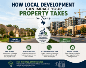 Texas Property Value Protest - Property Tax