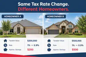 Texas Property Value Protest - Property Tax